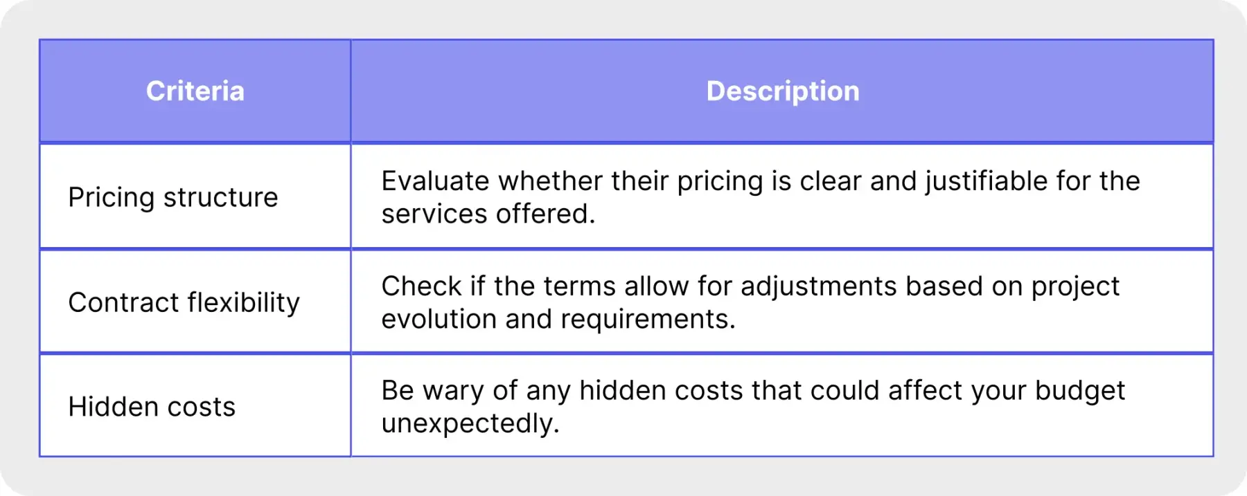 Pricing and Contract Terms Criteria's